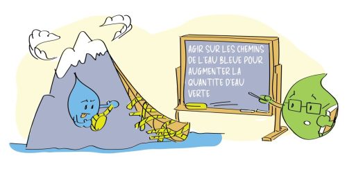 Schema eau ralentir l eau