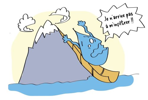 Schema eau toboggan